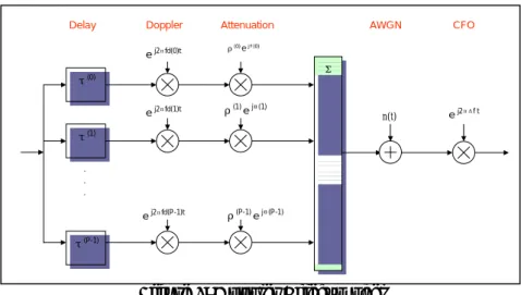 Figure 3: Doppler Effect model