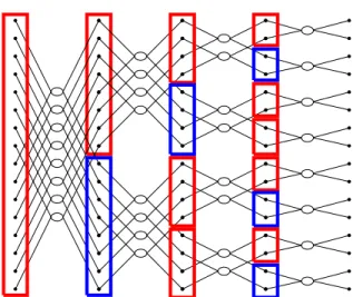 Fig. 7. Mode assignment in 16-point SR-2/4 FFT data flow graph. 