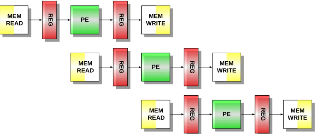 Fig. 11. Pipelined data path and shared devices of FFT processor. 
