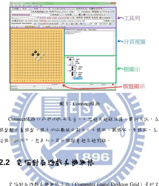 圖 3：Connect6Lib 