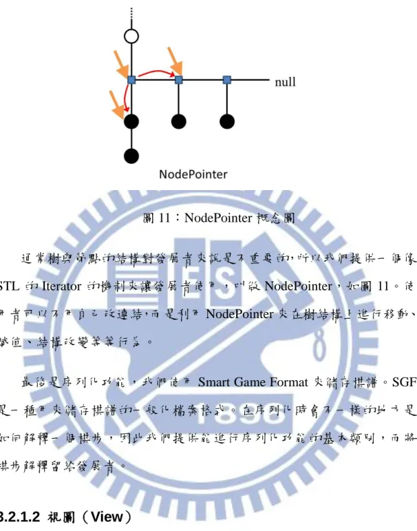 圖 11：NodePointer 概念圖 