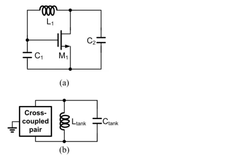 Fig. 3.3 (a) A Colpitts oscillator and (b) A cross-coupled oscillator with differential output 