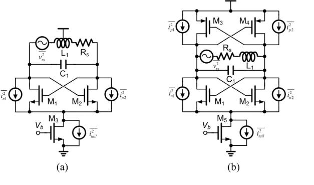 Fig. 3.9 Circuit schematic of a (a) SSO and (b) DSO with N-MOS tail current   