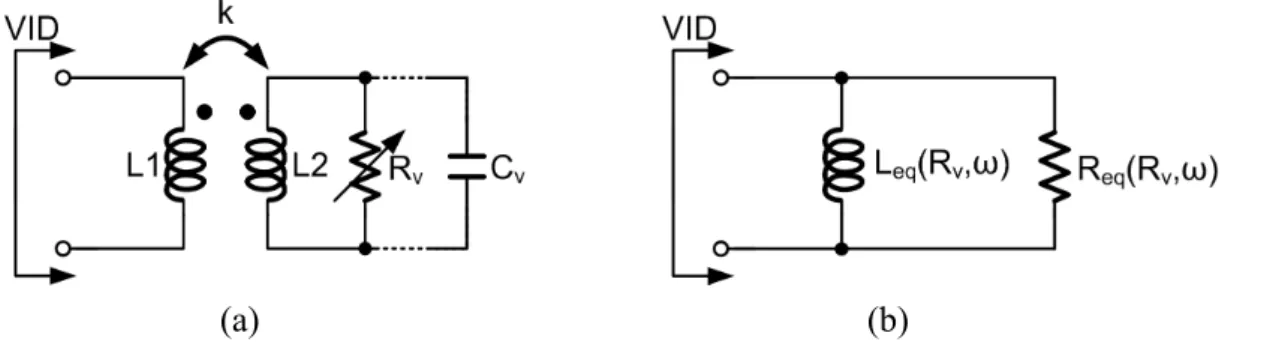 Fig. 4.6(a) illustrates the schematic of the proposed VID, which consists of a transformer  T 1   and a variable resistor R v 