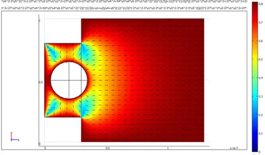圖 3  小球距底部 25nm  方向矢及序參數分佈 