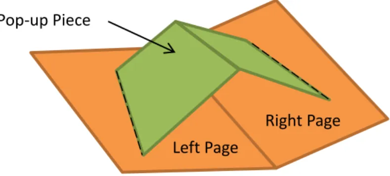 Figure 3.3: A simple pop-up. 