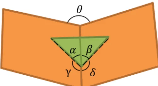 Figure 3.6: The pop-up pieces are fully stretched. 