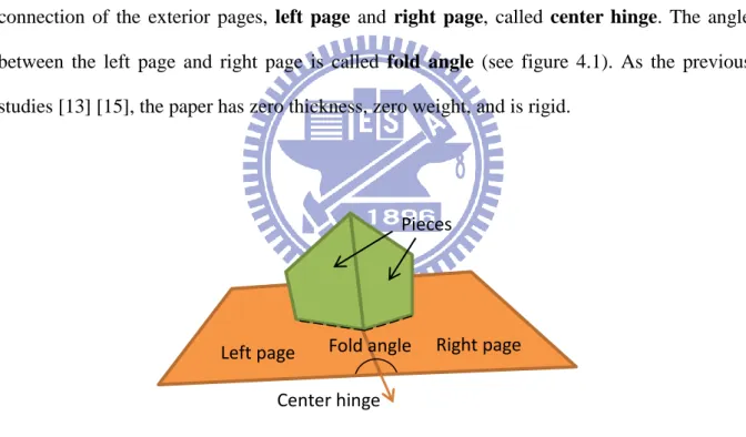 Figure 4.1: Scaffold. 