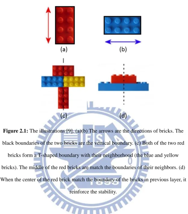 Figure 2.1: The illustrations [9]. (a)(b) The arrows are the directions of bricks. The  black boundaries of the two bricks are the vertical boundary
