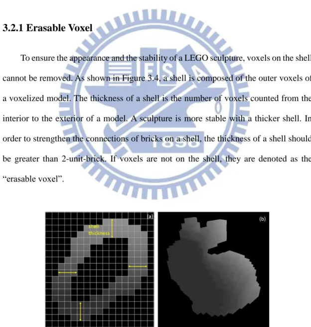 Figure 3.4: (a) The shell in the 8 th  layer of the voxelized bunny model in (b). The  thickness of the shell is 3-unit-birck