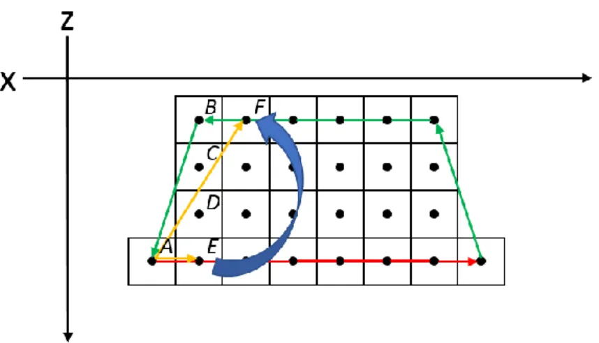 Figure 3.6: The top view of voxels in the bottom layer. The green line is the upper  hull and the red line is the lower hull