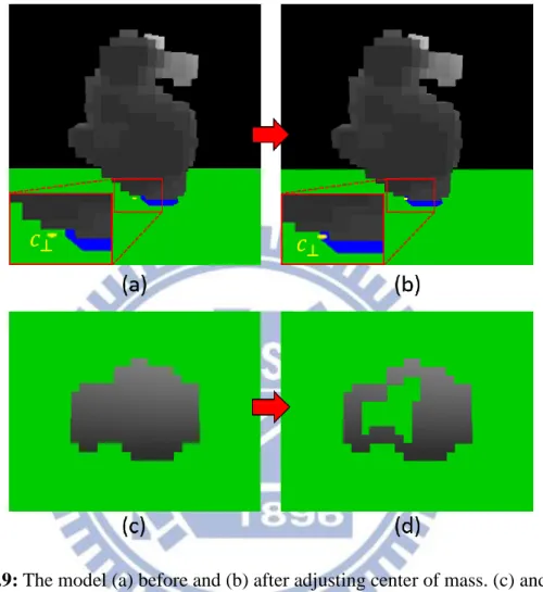 Figure 3.9: The model (a) before and (b) after adjusting center of mass. (c) and (d)  Compare the inner structure of the model before and after adjusting center of mass