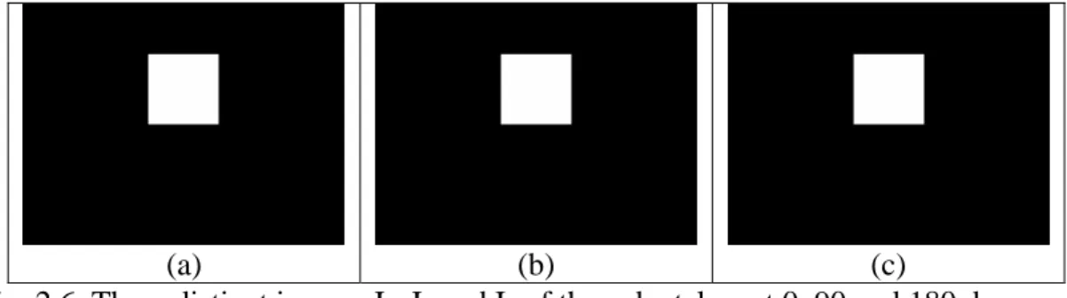 Fig. 2.5. The schematic diagram of the right cube. The dimensions of the cube are 20  inches in depth (the x-direction), 20 inches in width (the z direction) and 20 inches in  height (the y direction)