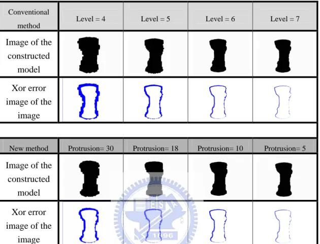 Fig. 2.14. The comparison between construction results of the vase obtained by the  conventional method and the new method