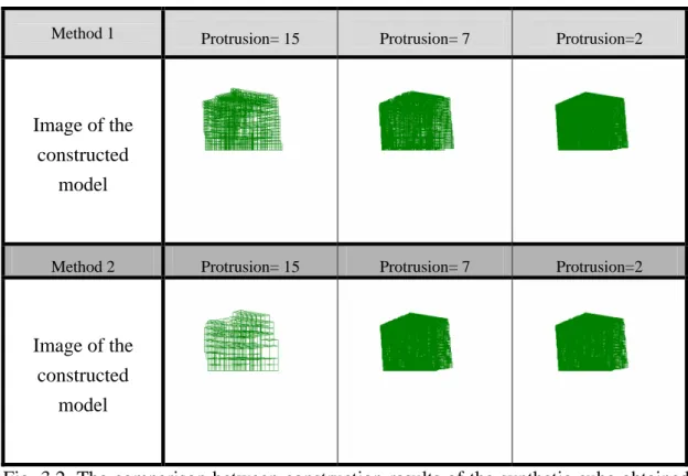 Fig. 3.2. The comparison between construction results of the synthetic cube obtained  by method 1 and method 2