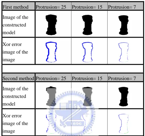 Fig. 3.4. The comparison between construction results of the vase obtained by the  conventional method and the new method