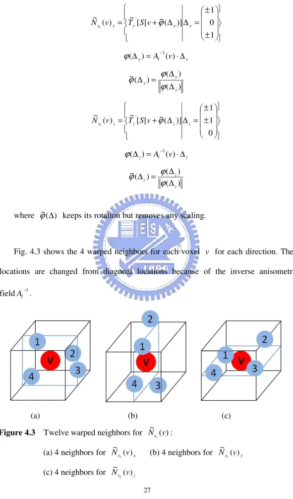 Fig. 4.3 shows the 4 warped neighbors for each voxel  v   for each direction. Their  locations  are  changed  from  diagonal  locations  because  of  the  inverse  anisometric  field A l − 1 