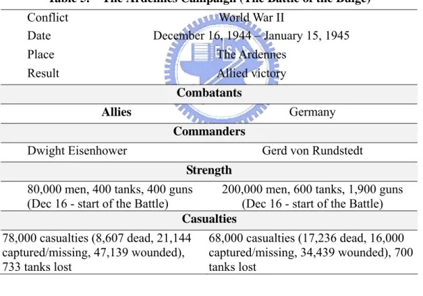 Table 5.  The Ardennes Campaign (The Battle of the Bulge) 