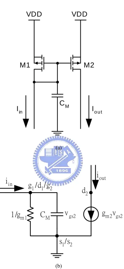 Fig. 14. Current delay element. (a) The circuit of a current delay element, (b) the  small signal equivalent circuit of the current delay element