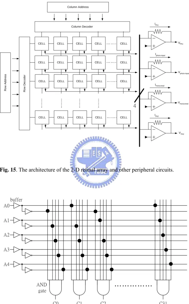 Fig. 15. The architecture of the 2-D retinal array and other peripheral circuits. 