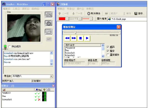 Figure 5. Screenshot of the JoinNet videoconferencing system 