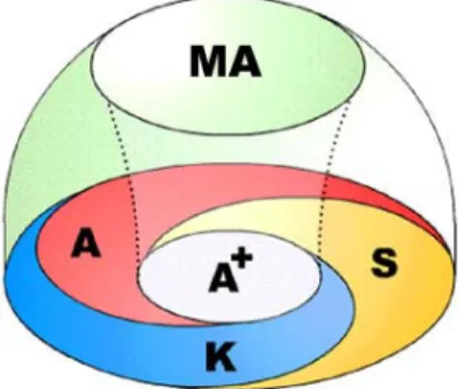 Figure 2. Meta-Awareness and the core constructs of ICC 