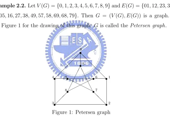 Figure 1: Petersen graph