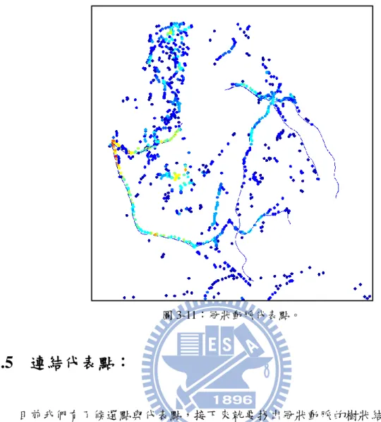 圖 3-11：冠狀動脈代表點。  3.5    連結代表點：  目前我們有了候選點與代表點，接下來就要找出冠狀動脈的樹狀結構。首先我們要 做的就是根據候選點的分布來連結代表點，在這邊我們是依據候選點的密度與方向性來 考量代表點是否連結起來。  首先，我們針對每個代表點去計算它的方向性，這裡我們使用主成分分析（principal  component  analysis） ，也就是我們對每個代表點取一個適當的範圍，然後去計算這個範 圍內候選點分布的方向性，也就是 first  principal  compo