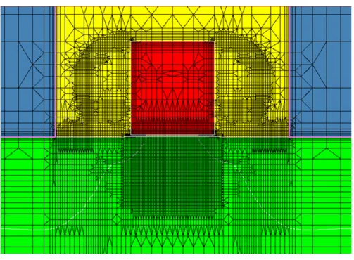 Fig. 3.3      Output the mesh of the 0.18µm MOSFETs by Taurus-Visual 