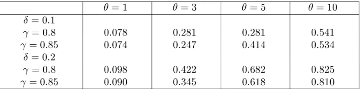 Table 4 .Asymptotic power  Y for mixed normal distribution ( n = 30)