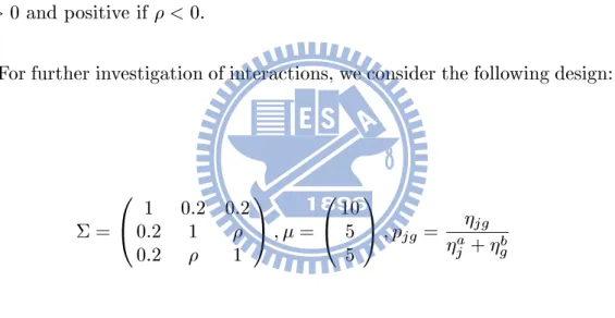 Table 3. Interaction eects and their relative proportions