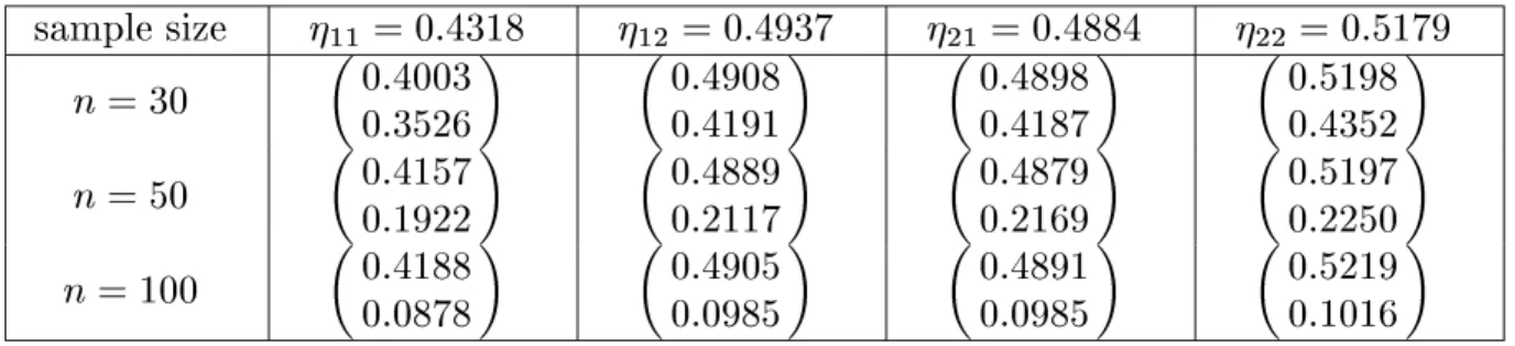 Table 4. Performance of Interaction eect Estimation