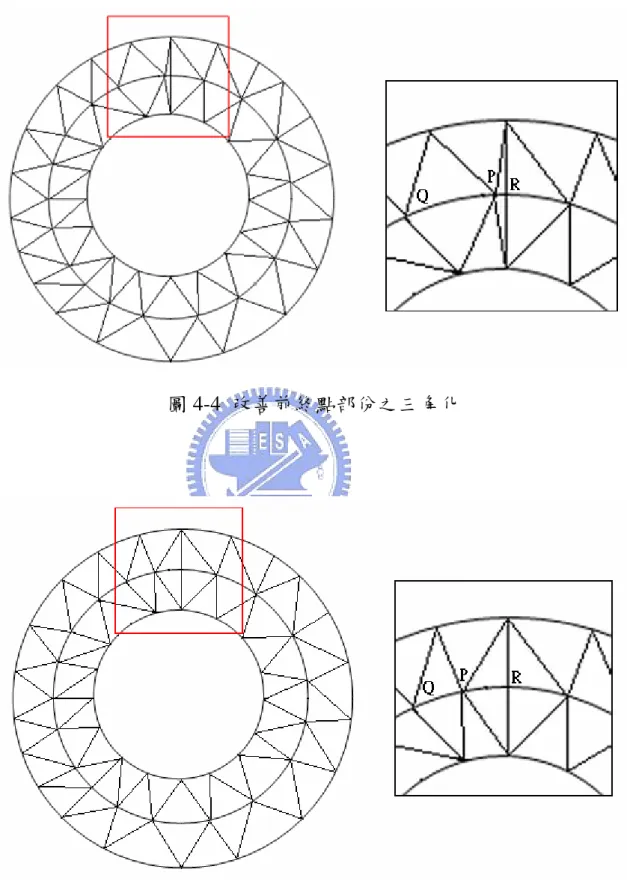 圖 4-4  改善前終點部份之三角化           