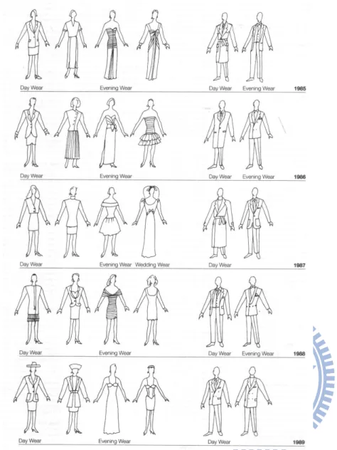 圖 1-2. Charts of the Development of Fashion (1985~1989 年之日常服和晚宴服代表性款式)  ，(Peacock, 2005)  1-4  研究重要性  本研究從服裝設計研究領域中，較常見的服裝社會心理學、符號學、服裝史中，整理出相關理論，並 以服裝及織品設計相關資深專家訪談資料，作為研究發展依據，再運用感性工學的研究方法進行實 驗、分析歸納等實證研究，彙整出兼顧質性與量化研究的基本設計理論及應用方法，作為服裝設計思 考與設計學習之借鏡。 