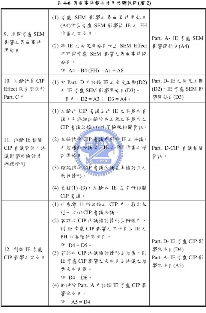 表 4-6  界面事件報告使用步驟說明(續 2)  9.  求得考慮 SEM 影響之界面事件 開始日  (1) 考慮 SEM 影響之界面事件開始日(A4)即為考慮 SEM 影響後 IE 之 FH作業之完成日。 (2) 將 IE 之原定開始日加上 SEM Effect 亦可得考慮 SEM 影響之界面事件開 始日。  即  A4 = B4 (FH) = A1 + A8  Part