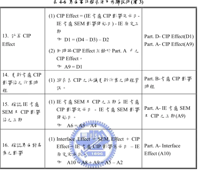 表 4-6  界面事件報告使用步驟說明(續 3) 