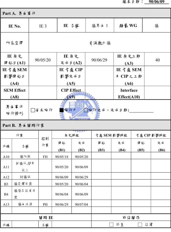表 4-8  界面事件報告使用範例-界面事件基本資訊(本研究整理)                                                        填表日期：  90/06/09  Part A