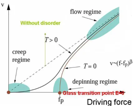 Figure 1.5: Diagram of Vortex Motion