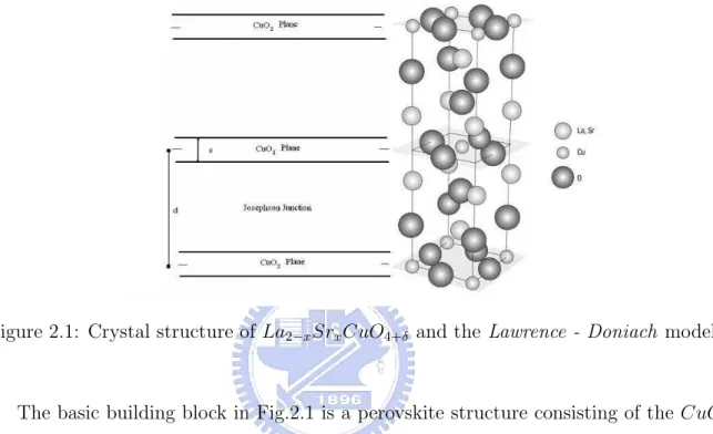 Figure 2.1: Crystal structure of La 2−x Sr x CuO 4+δ and the Lawrence - Doniach model.