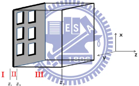 Fig. 4.1(b) Schematics of the system under study. 