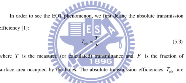 Fig. 5.1 shows the (zero-order) transmittance spectra of both simulation and  experiment results