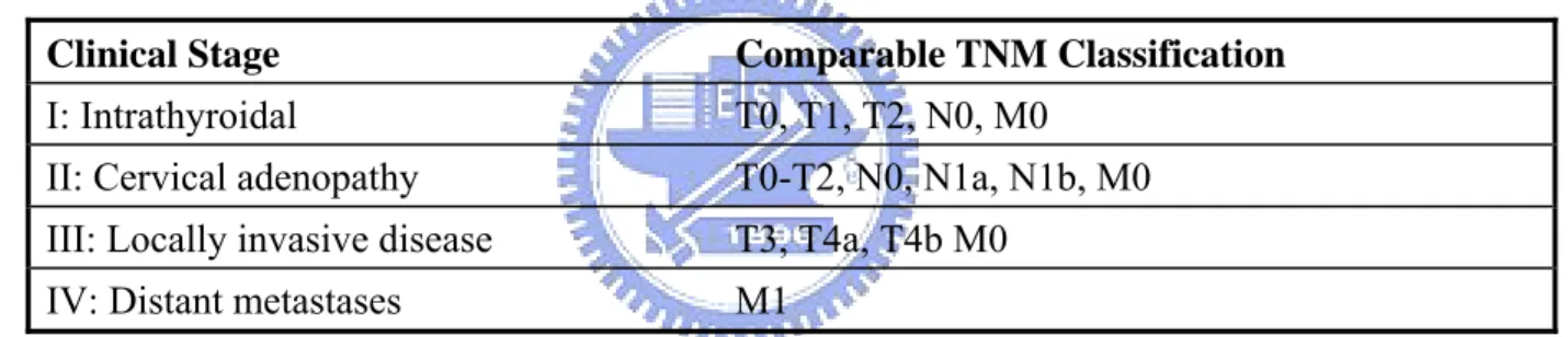 Table 2. Comparison of Two Clinical Staging Systems 