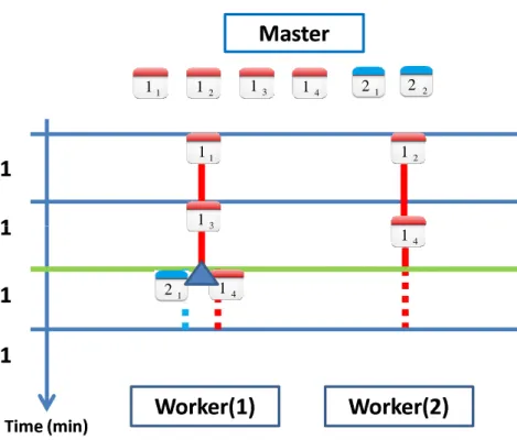 Figure 1.1: Example of unnecessary speculative task