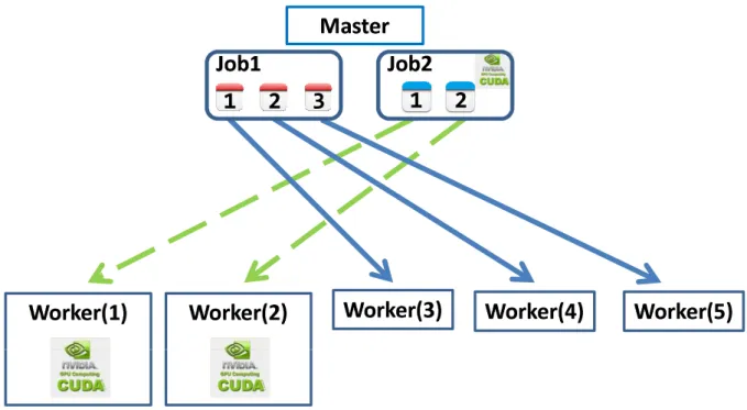 Figure 1.2: Example of special hardware request