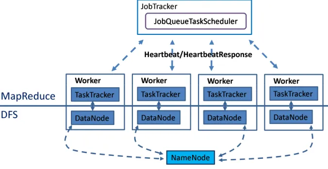 Figure 2.3: MapReduce WordCount example