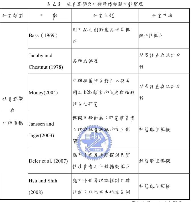 表 2.3  社會影響與口碑傳播相關文獻整理  研究類型  文      獻  研究主題  研究方法  社會影響 與  口碑傳播  Bass（1969）  耐用品之創新產品成長模式  解析性模式Jacoby and Chestnut (1978) 品牌忠誠度  問卷調查與統計分析 Money(2004) 口碑推薦行為對日本與美國之b2b 顧客的促進與轉移行為之研究 問卷調查與統計分析  Janssen and  Jager(2003)  模擬市場動態：研究消費者心理與社會網路的交互影 響  動態數值模擬  