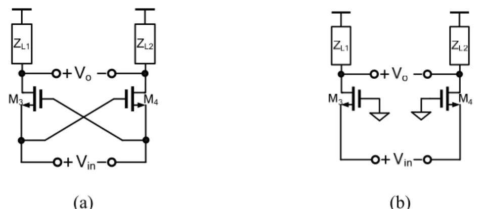 Fig. 2-3. Small signal model of (a) capacitance cross-coupling and (b) common-  gate 