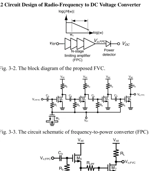 Fig. 3-2. The block diagram of the proposed FVC. 