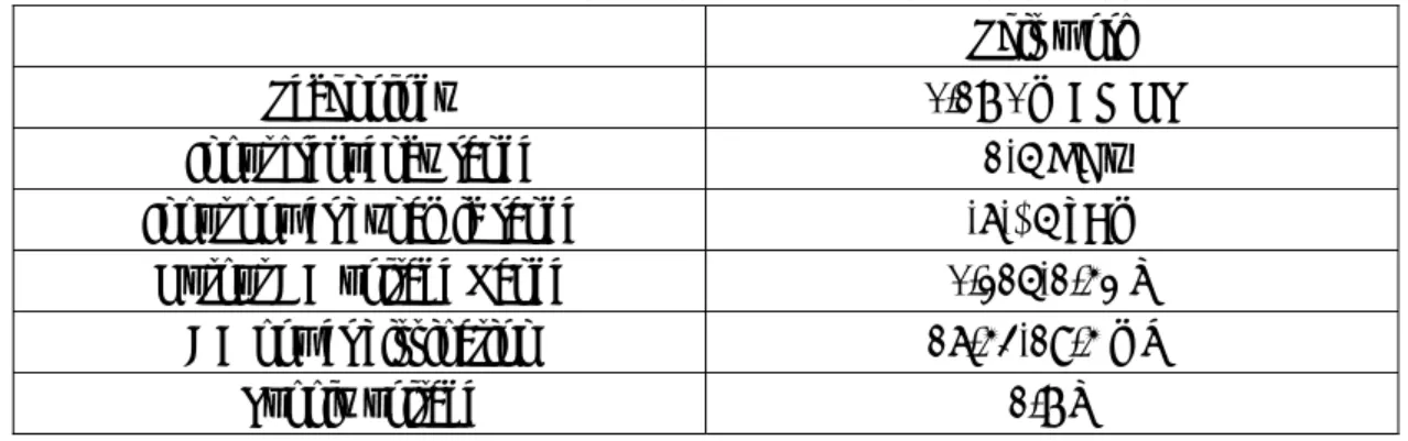 Fig. 3-6. Input frequency versus output  DC voltage. 