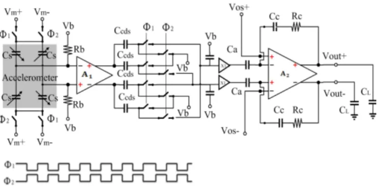 Figure 1.   Architeture diagram of the readout circuit. 
